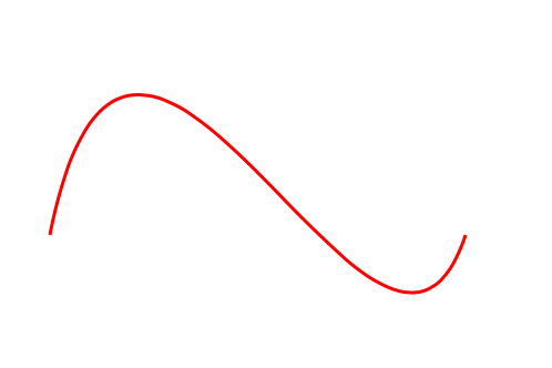 How to save UIBezierPath in UserDefaults in swift.