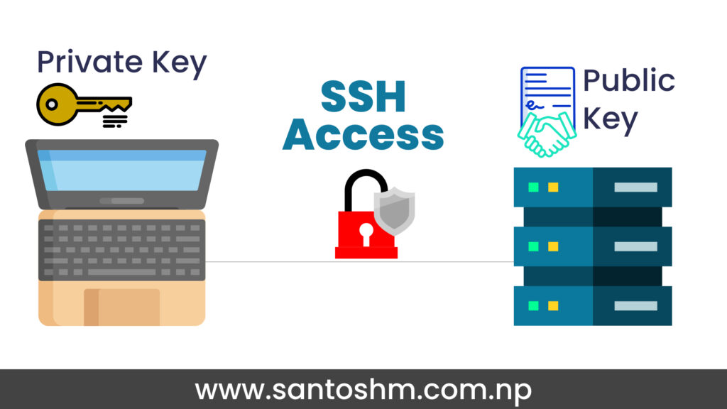 Add SSH keys without overriding id_rsa file. [gitlab]