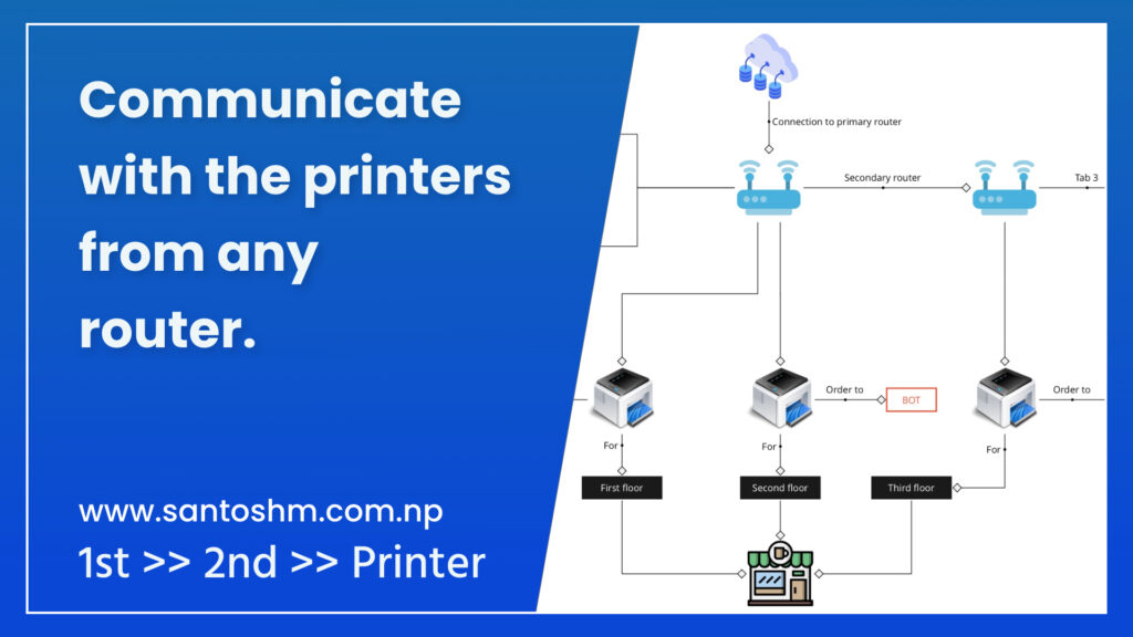 Connect printer from any router [POS] [Thermal] [Kitchen]